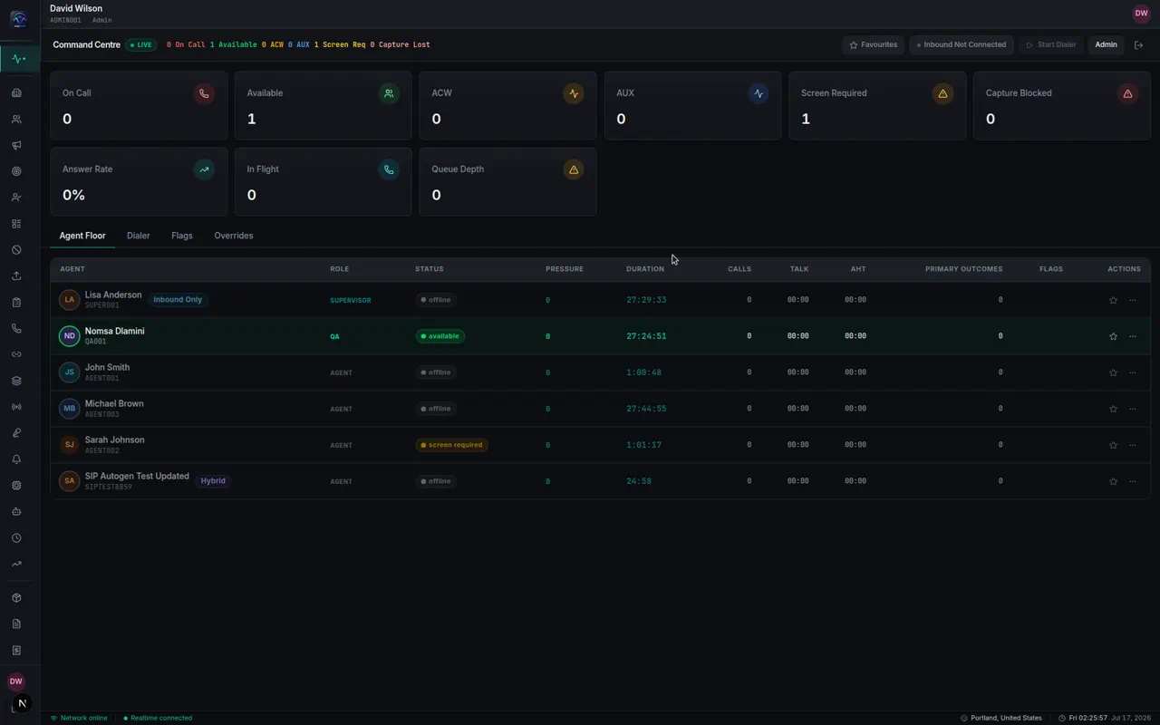 VoxLink Command Centre showing live agent floor metrics